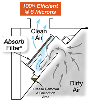 Multi-stage Cartridge Air Flow
