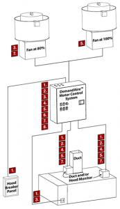 DemandAire Demand Control Diagram
