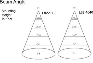 led-recessed-l82-series Beam Angle
