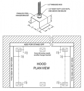 Hanger Brackets