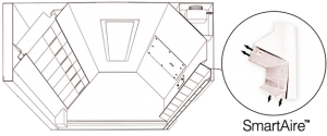 SmartAire CKV Hoods