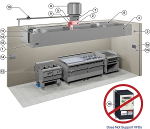 DemandAire Demand Control kitchen ventilation Bronze System