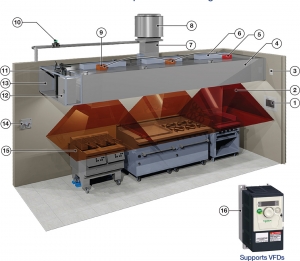 DemandAire Demand Controlled Ventilation Gold System