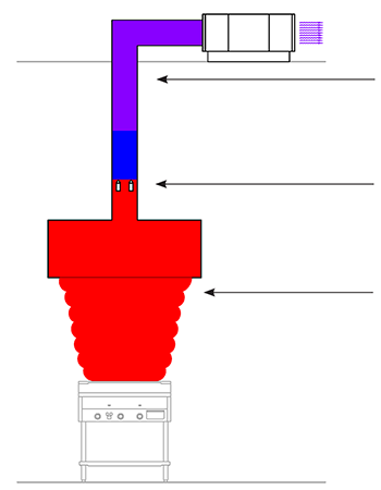 High Temperature Exhaust Plume