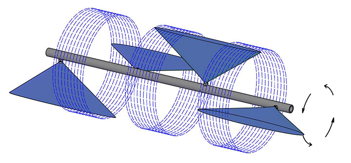 Nozzle Overlap